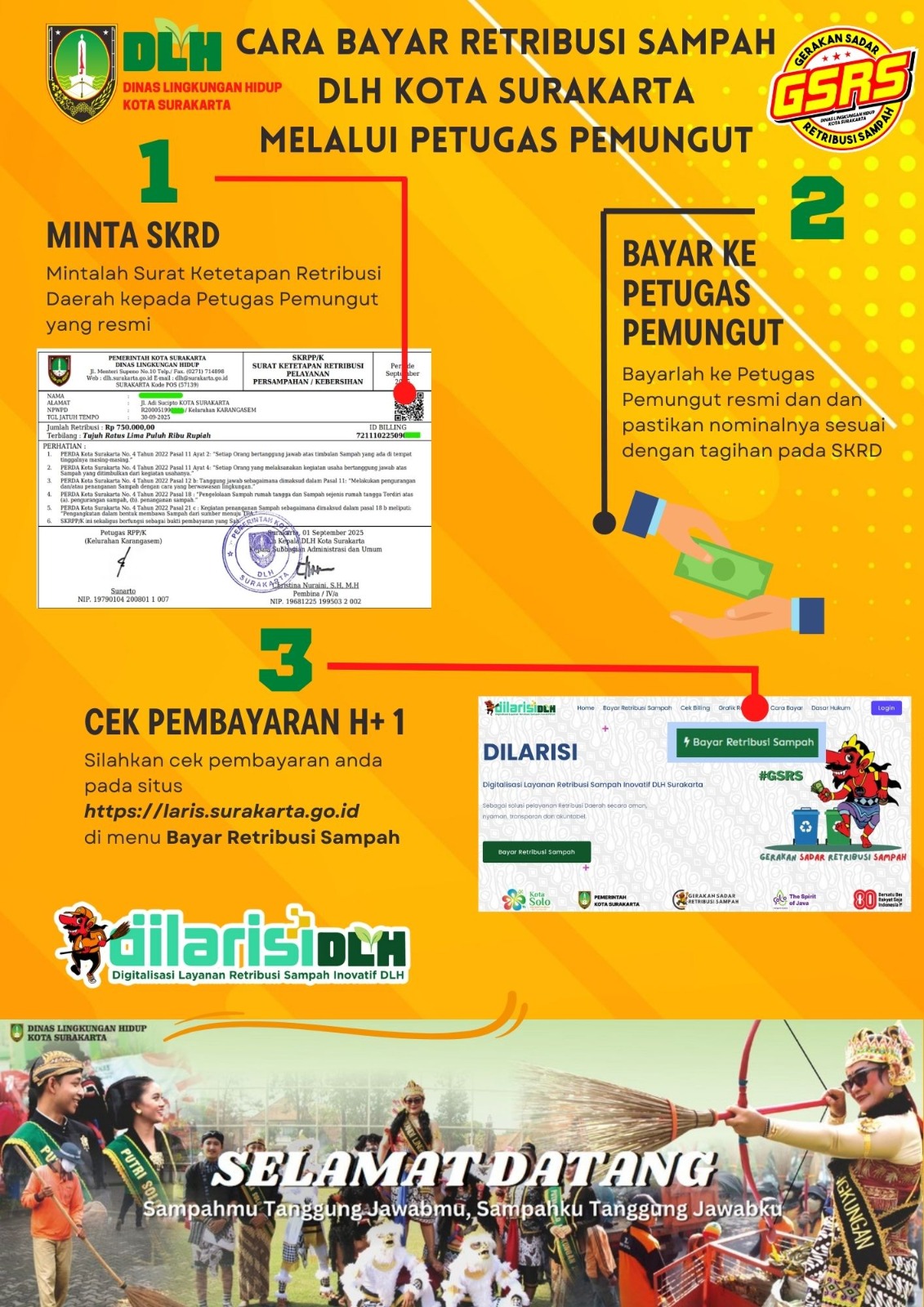 Cara Bayar